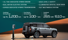 Jetour T2 i-DM PHEV: Spesifikasi, Rekabentuk, Varian dan Harga