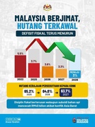 Belanjawan 2027: Kerajaan Salurkan Semula Hasil Penjimatan Kepada Rakyat