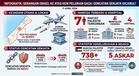 Gencatan Senjata Dicabuli: 7 Rakyat Palestin Terkorban dalam Serangan Udara Israel di Kem Pelarian Gaza