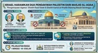 ‘Penganiayaan Agama’: Israel Larang Dua Pendakwah Palestin Masuk Masjid Al-Aqsa