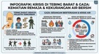 Tentera Israel Bunuh Remaja Palestin dalam Serbuan di Tebing Barat, Krisis Air di Gaza Semakin Parah