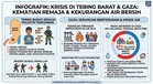 Tentera Israel Bunuh Remaja Palestin dalam Serbuan di Tebing Barat, Krisis Air di Gaza Semakin Parah