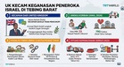 UK Selar Keganasan ‘Kejam’ Peneroka Israel di Tebing Barat: “Kecaman Sahaja Tidak Mencukupi”
