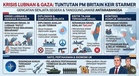 ‘Serangan Israel ke atas Lubnan Mesti Dihentikan Sekarang’ – PM Britain, Keir Starmer