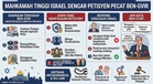 Mahkamah Tinggi Israel Dengar Petisyen Pecat Ben-Gvir Atas Dakwaan Salah Guna Kuasa