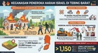 Peneroka Haram Israel Bakar Rumah Palestin, Tentera Arah Perobohan Kediaman di Tebing Barat
