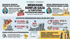 Poland Gesa Pertanggungjawaban Selepas Askar Israel Didakwa Mengaku Lakukan ‘Jenayah Perang’