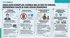 Tindakan Presiden Korea Selatan Kongsi Video Kekejaman Terhadap Kanak-Kanak Palestin Undang Kemarahan Israel