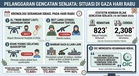 Gencatan Senjata Gaza Dicabuli Lagi: Seorang Maut, Dua Cedera Dalam Serangan Terbaru Israel