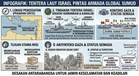 Tentera Laut Israel Pintas Armada Global Sumud di Perairan Crete, Komunikasi Aktivis Disekat
