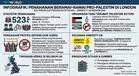 Polis London Tahan 523 Penunjuk Perasaan Pro-Palestin; Amnesty UK Sifatkan Sebagai ‘Tamparan Hebat’ Kebebasan Sivil