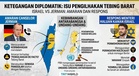 Menteri Haluan Kanan Israel Tempelak Canselor Jerman: Isu Pengilhakan Tebing Barat Cetus Ketegangan Diplomatik
