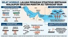 Kapal Terus Melalui Selat Hormuz Walaupun Sekatan Maritim AS, Ribuan Kapal Terkandas Di Teluk
