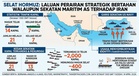 Kapal Terus Melalui Selat Hormuz Walaupun Sekatan Maritim AS, Ribuan Kapal Terkandas Di Teluk