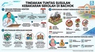 PM Anwar Arah Tindakan Segera Bantu Sekolah Kebakaran di Bachok