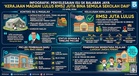 Isu Kelas Dalam Khemah: Kerajaan Lulus RM52 Juta Bina Semula SK Balaban Jaya di Beluran