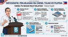 ‘Diesel Itu Bukan Milik Malaysia’ – Fahmi Fadzil Perjelas Isu Penghantaran ke Filipina
