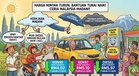 RON95 & RON97 Turun Harga! Bantuan BUDI Diesel Kini RM400 Sebulan