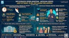 Tragedi Pelajar Maut Dirempuh: PM Anwar Gesa Jadikan Iktibar, Elak Kecuaian Melampau