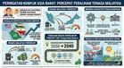 Konflik Asia Barat: Malaysia Digesa Percepat Peralihan Tenaga Elak Risiko Keselamatan Tenaga