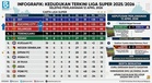 Kuching City Rampas Tangga Kedua Liga Super Selepas Benam PDRM 4-1