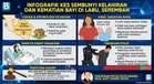 Kes Sembunyi Kelahiran Bayi Kembar: Polis Tahan Lelaki Warga Indonesia