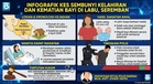 Kes Sembunyi Kelahiran Bayi Kembar: Polis Tahan Lelaki Warga Indonesia