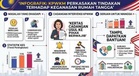 KPWKM Cadang Mekanisme Amaran Awal, Tindakan Tegas Terhadap Pesalah Berulang Keganasan Rumah Tangga