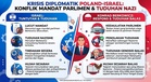 “Bukan Israel Yang Tentukan”: Ahli Parlimen Poland Bidas Tuntutan Lucut Mandat Selepas Papar Bendera Nazi
