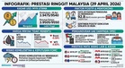 Ringgit Dibuka Kukuh Berbanding Dolar AS; Pasaran Berwaspada Impak Pengunduran UAE daripada OPEC
