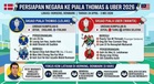 Herning Medan Simulasi Persiapan Piala Thomas dan Uber 2026 — Rexy Mainaky