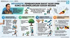 Persatuan Sukan Perlu Lebih Serius Bangunkan Bakat Akar Umbi – Mordi Bimol