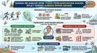 SUKMA 2026: Tiada Perkampungan Sukan Beri Peluang Kontinjen Pilih Penginapan Lebih Strategik