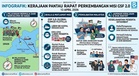 Kerajaan Pantau Rapat Perkembangan Misi GSF 2.0, Pastikan Keselamatan Delegasi Malaysia Terjamin — Amirudin