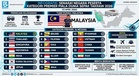 Piala Dunia Sepak Takraw 2026: Iran Tekad Beraksi di Kuala Lumpur Walau Berdepan Konflik Asia Barat