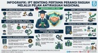 UPNM: IPT Jadi Benteng Pertama Perangi Rasuah Melalui Pelan Antirasuah Nasional