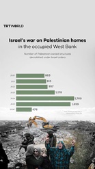 Tebing Barat ‘Lumpuh’: Israel Giat Musnahkan Rumah Palestin, 12,000 Hilang Tempat Tinggal