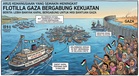 Flotilla Sumud Global Teruskan Misi ke Gaza; Puluhan Kapal Bakal Menyertai Konvoi