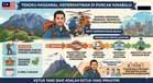 Sifat Keprihatinan Tengku Hassanal: Iringi Anggota Rombongan Cedera di Gunung Kinabalu