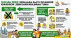 SUKMA 2026: KBS Sediakan Kemudahan Fasiliti, Tiada Peruntukan Tunai Untuk Selangor
