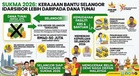 SUKMA 2026: KBS Sediakan Kemudahan Fasiliti, Tiada Peruntukan Tunai Untuk Selangor