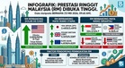 Ringgit Dibuka Tinggi Berbanding Dolar AS Menjelang Pengumuman Data KDNK