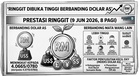 Ringgit Dibuka Tinggi Berbanding Dolar AS, Kebanyakan Mata Wang Utama