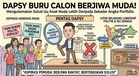 PRN Johor, Negeri Sembilan: DAPSY Fokus Calon Berjiwa Muda, Ketepikan Kuota Peratusan