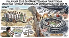 PIALA DUNIA 2026: SKUAD IRAN TERPAKSA BERPANGKALAN DI MEXICO AKIBAT ISU VISA AS