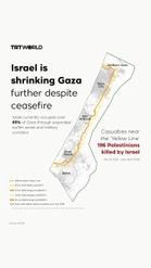 Israel Makin Sempitkan Gaza Melalui ‘Garisan Jingga’, Kuasai Lebih 65 Peratus Wilayah