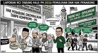 RCI TH: Pemulihan Segera Dan Hak Penabung Mesti Dikembalikan Tanpa Kompromi — PH