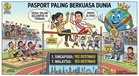 Pasport Malaysia Kekal Antara 10 Paling Berkuasa Di Dunia, Di Tangga Ketujuh