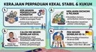 Kerajaan Perpaduan Kekal Persekutuan Stabil dan Kukuh — PM Anwar