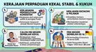 Kerajaan Perpaduan Kekal Persekutuan Stabil dan Kukuh — PM Anwar